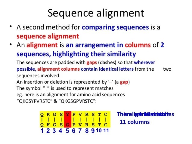 Pairwise sequence alignment