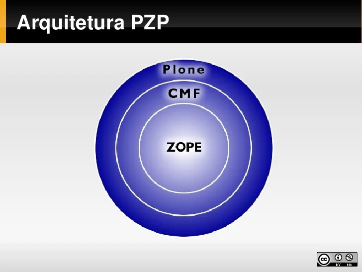 The Guardians of the Zope and Plone Galaxy