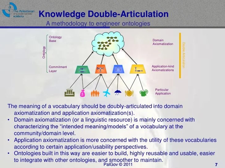 Pal gov.tutorial4.session6 2.knowledge doublearticulation