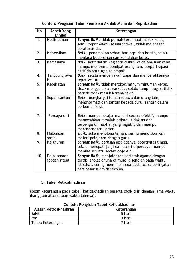 Panduan Penilaian