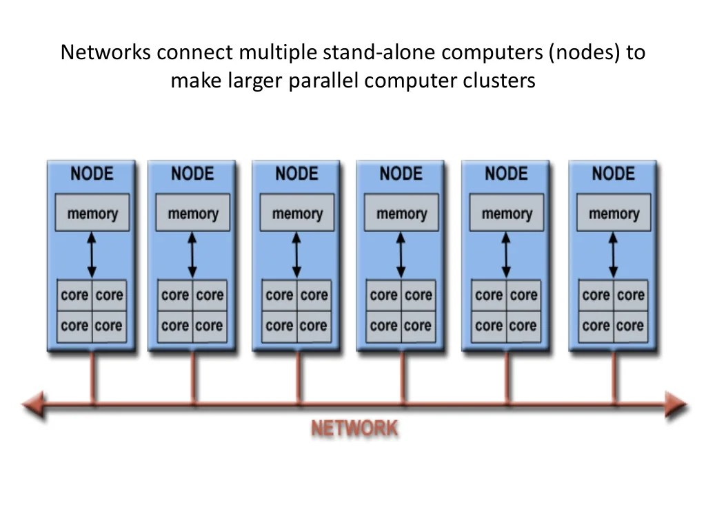 Parallel computing