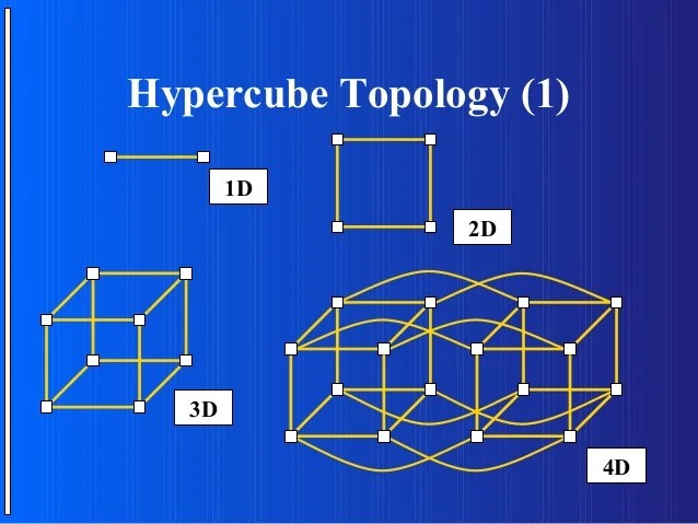 Parallel computing(1)