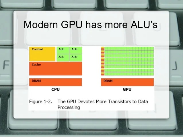 Parallel computing with Gpu