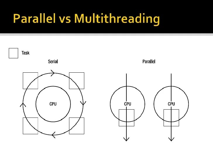 Parallel extensions in 4.0
