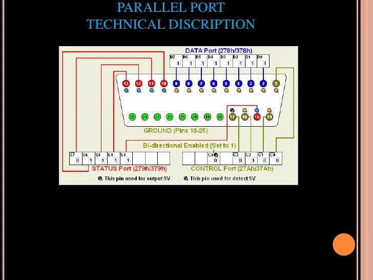 Parallel port programming