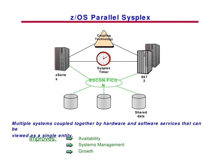 Parallel Sysplex Implement2