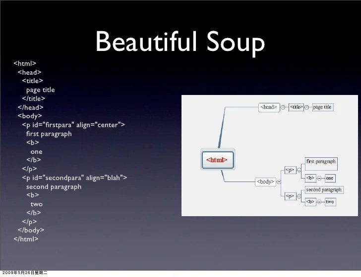 Parse The  Using Python+Beautiful Soup