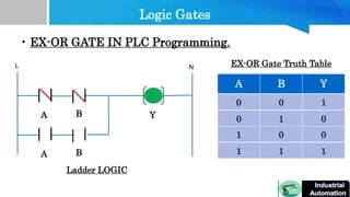 Part 11 How to use binary concept In PLC. | PPTX