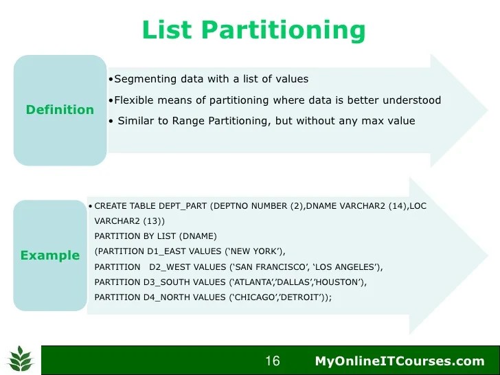 Oracle Table Partitioning Introduction