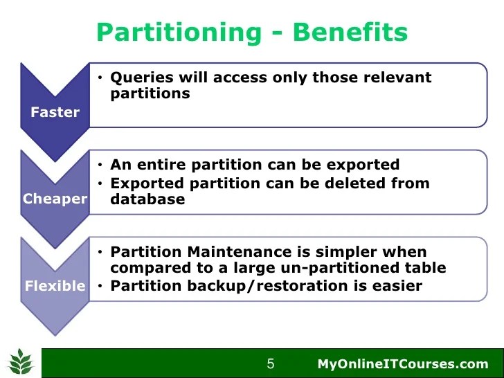 Oracle Table Partitioning Introduction