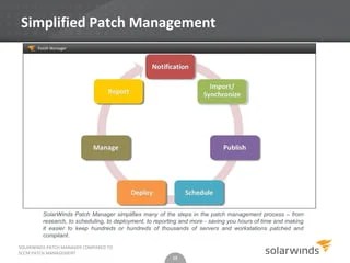 SolarWinds Patch Manager - How does it compare to SCCM Patch Management