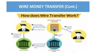 Payment Processing Principles.pptx