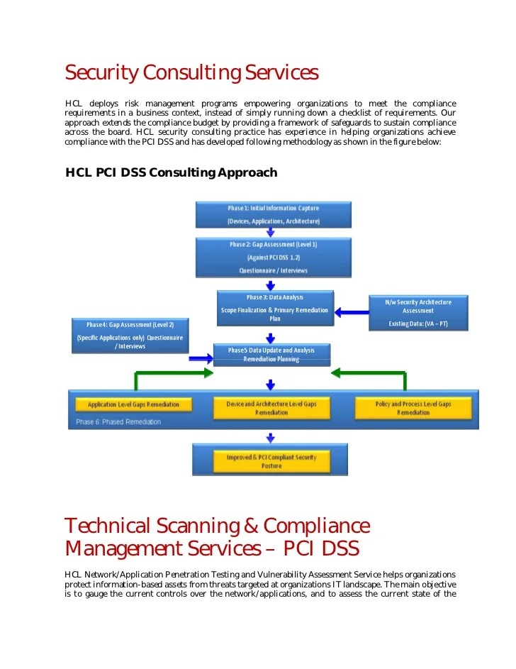 HCLT Brochure PCI DSS Consulting Certification Services