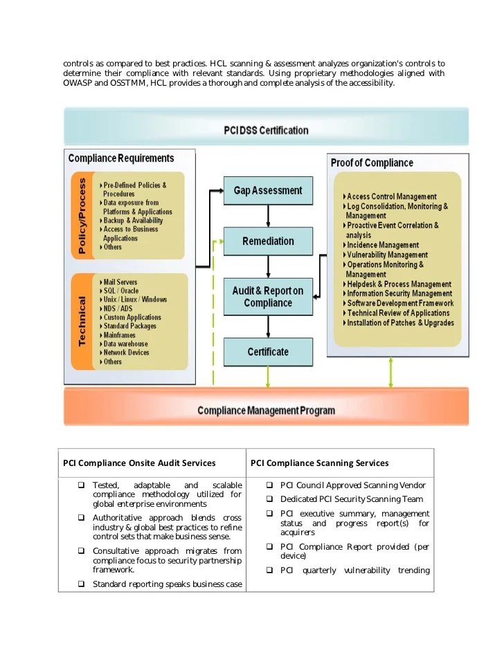 HCLT Brochure PCI DSS Consulting Certification Services