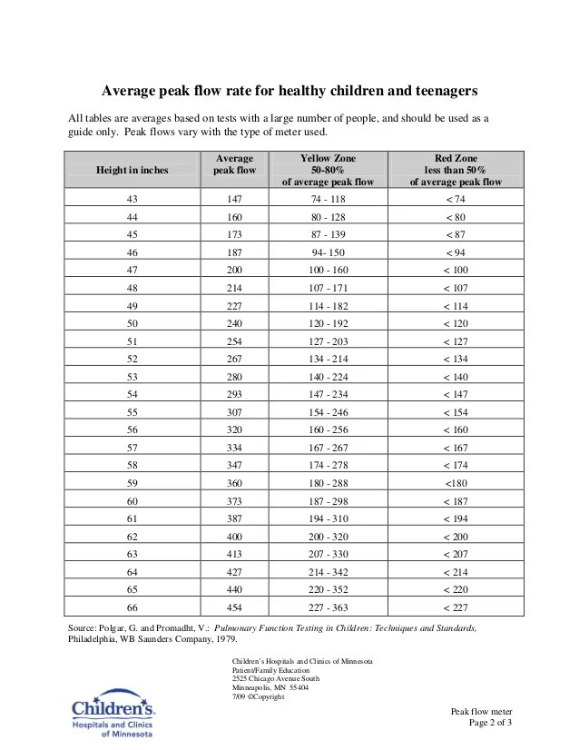 incentive spirometer chart Pike.productoseb.co