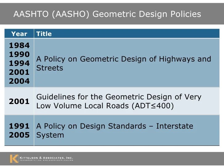 Performance Based Analysis & Practical Design