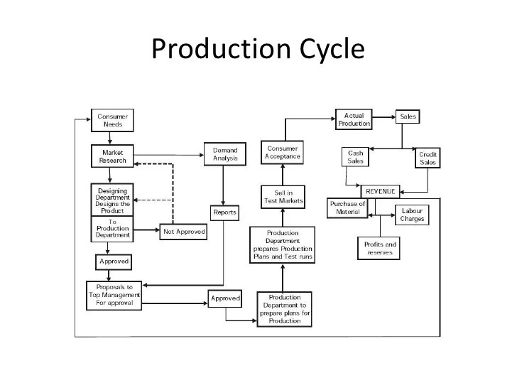 Perfume Organizational Structure