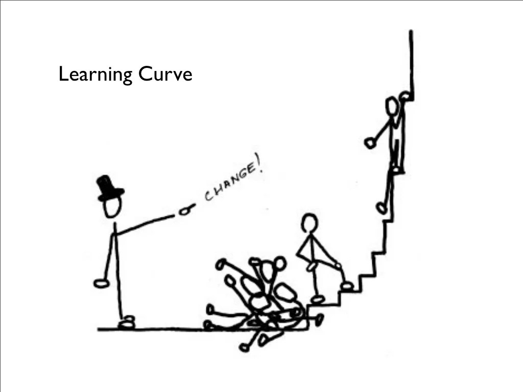 Learning Curve