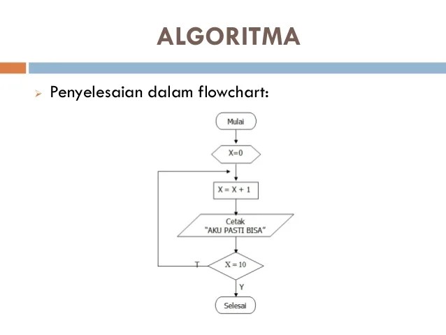 Contoh Soal Algoritma Pemrograman Dan Penyelesaiannya Hal