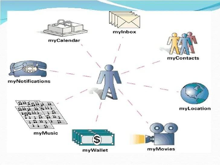 Pervasive Computing