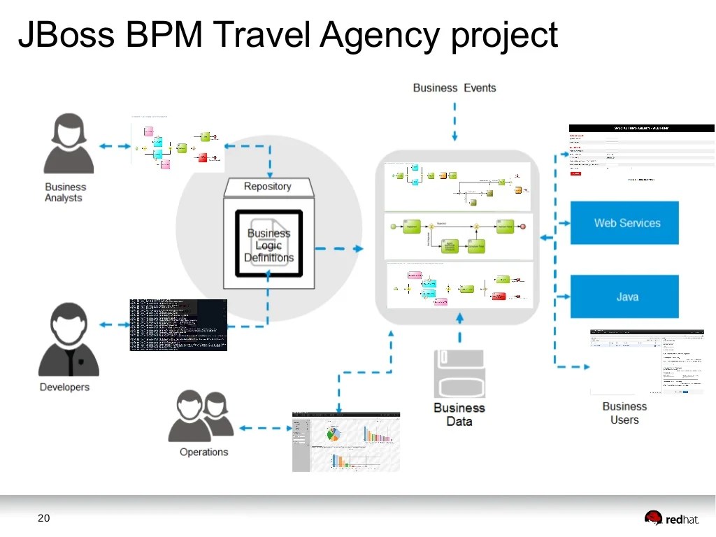Online Free PEX Webinar A Guide to Modern BPM Tools