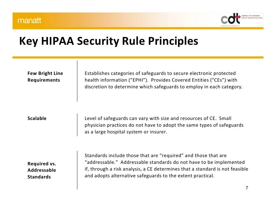 HIPAA Security Rule Compliance When Communicating with