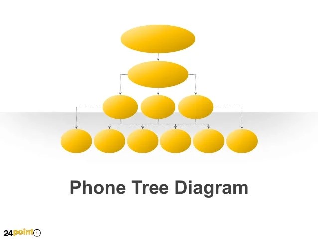 Phone Tree Diagram for PowerPoint