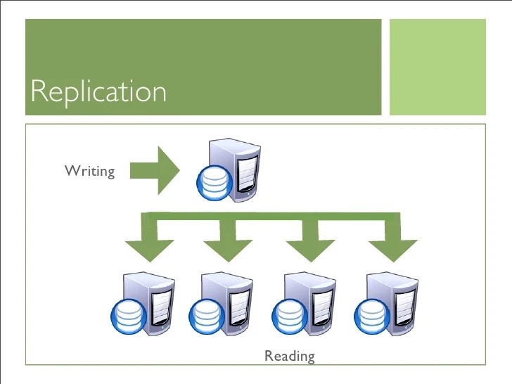 PHP and MySQL Architectures