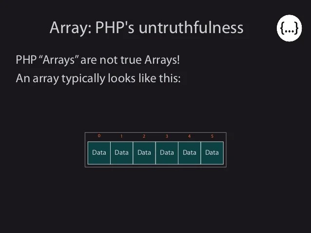 Php Array Map AFP CV