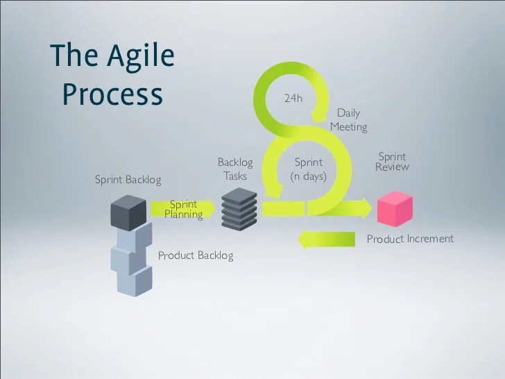 Just Married User Centered Design and Agile