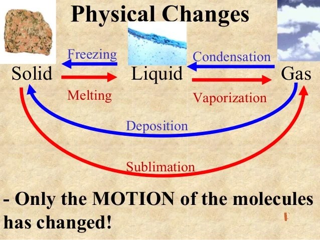 Physical science structure_and_properties_of_matter