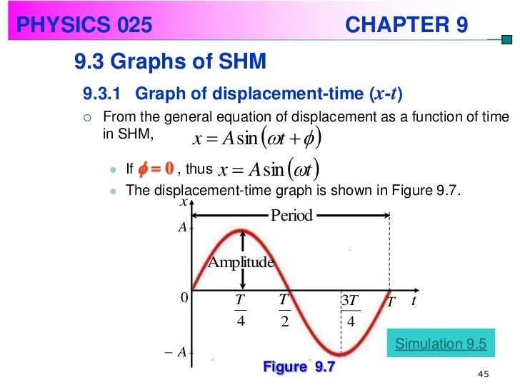 Physics Chapter 9Simple Harmonic Motion