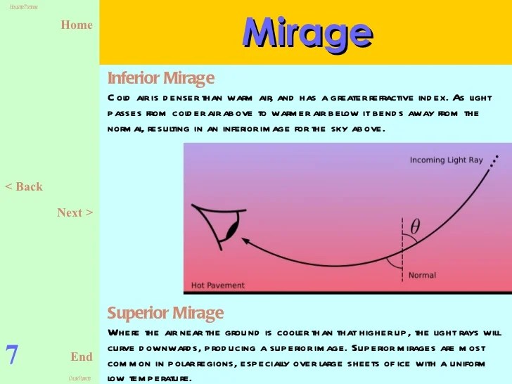 Physics form 4 chapter 5