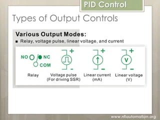 PID - Temperature Controller | PDF