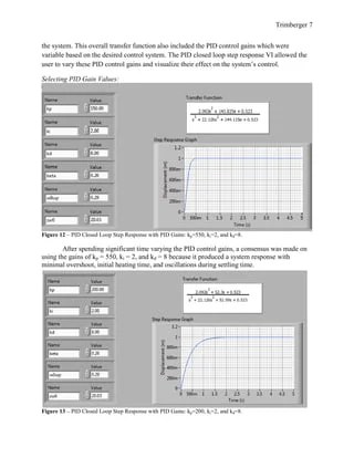 PID Temperature Controller | PDF