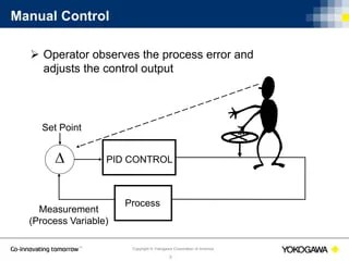 PID Control Basics | PPTX
