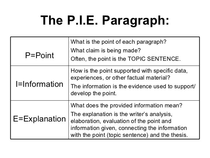 👍 Pie paragraph. PIE Point. 20190115