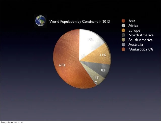 Pie chart introduction slides