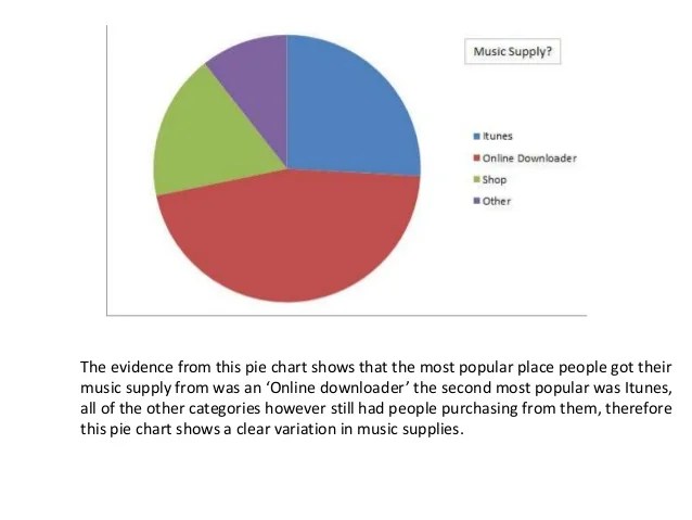 Pie chart survey analysis