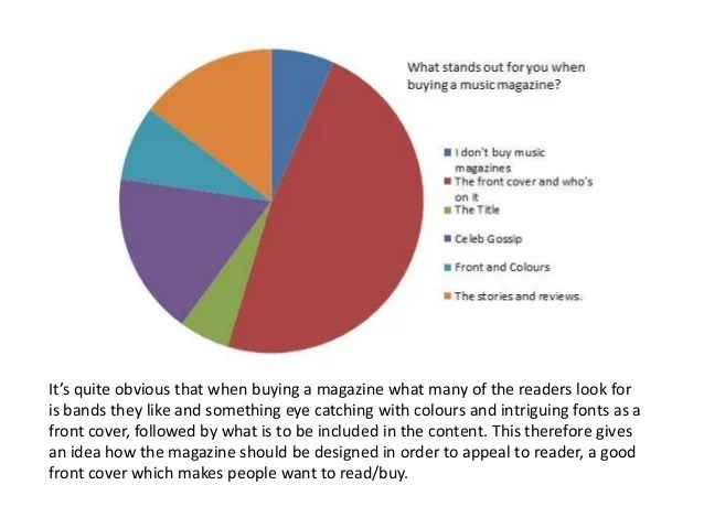 Pie chart survey analysis