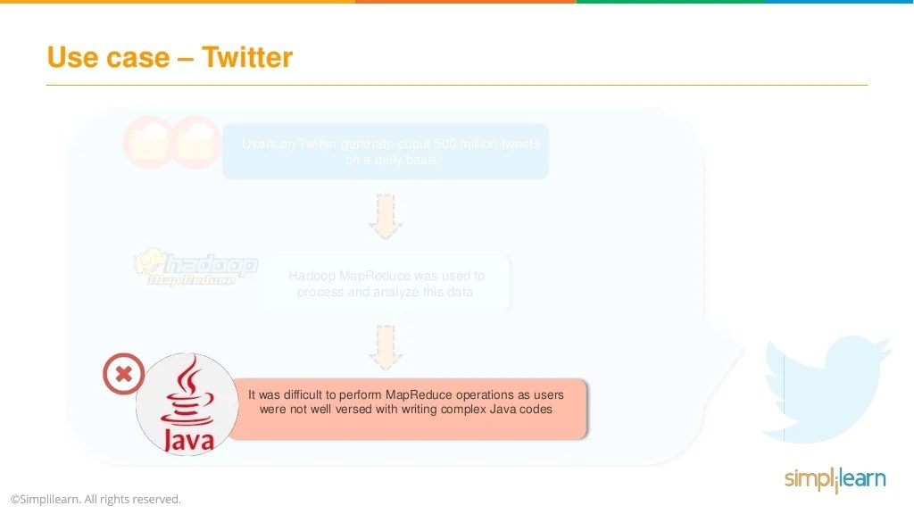 Pig Tutorial Apache Pig Tutorial What Is Pig In Hadoop