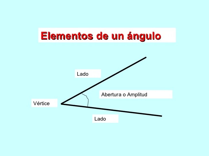 CIFRAS Y LETRAS Los ángulos