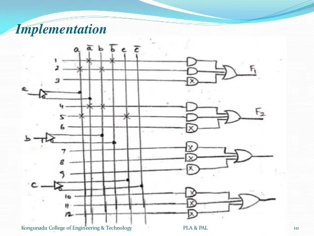 Programmable Logic Array(PLA) & Programmable Array Logic(PAL)