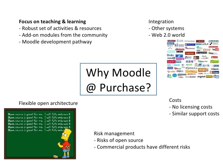 Moodle using an open learning management system to support student l…