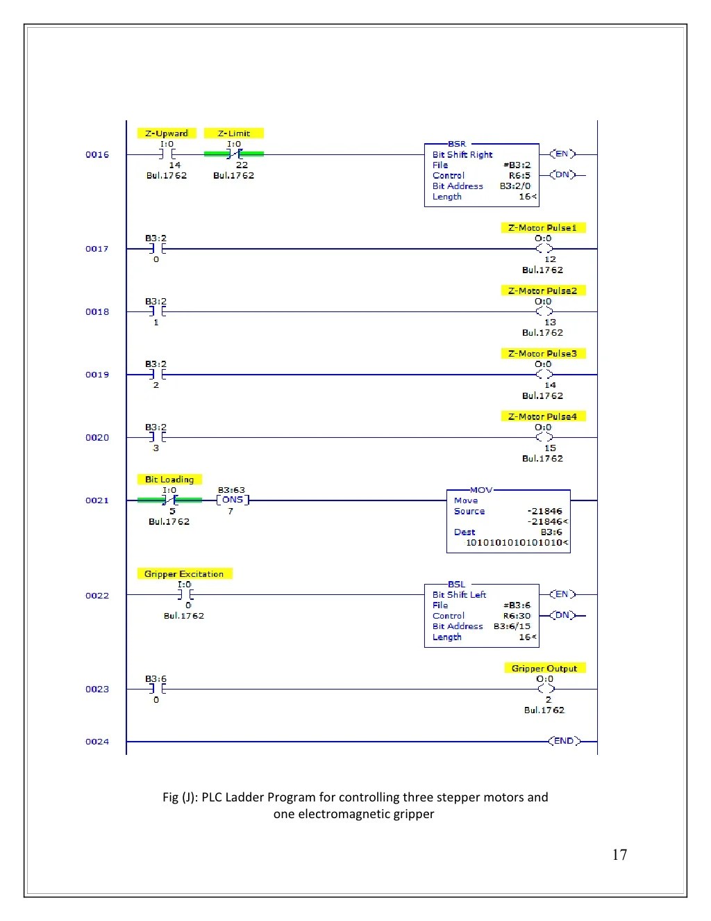 Programmable Logic Controller