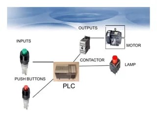 Programmable Logic Controller | PPTX