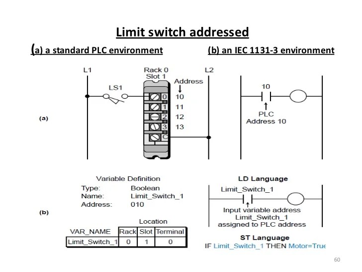 Plc (programming)