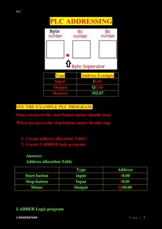 PLc Memory & Addressing | PDF