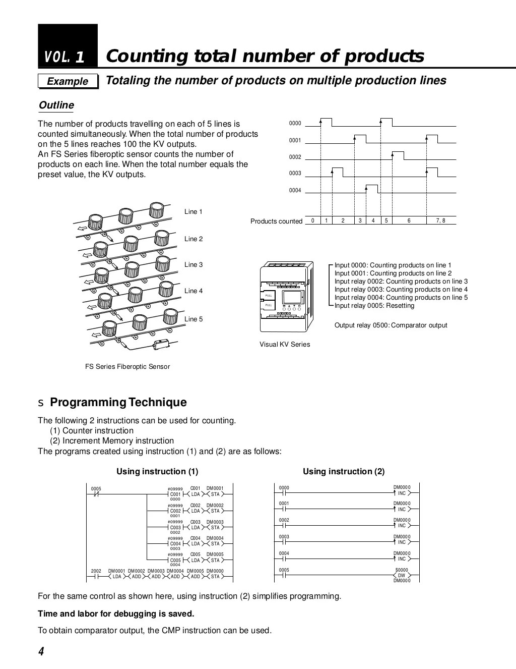 Plc programming course1