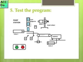 PLC programming example - Paint Spray | PPTX
